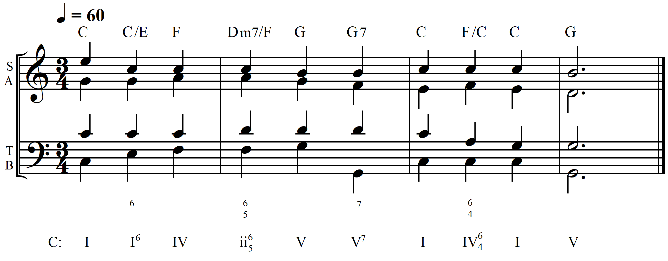 Figured bass, roman numeral, soprano realization exercise 1